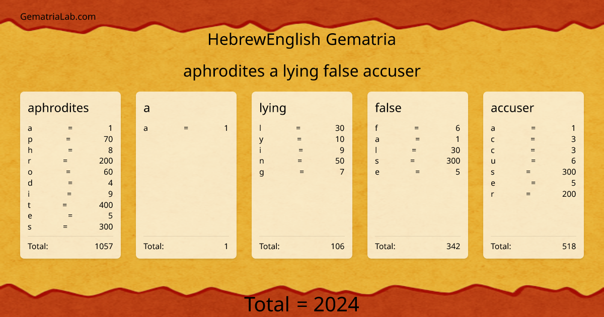 aphrodites a lying false accuser in hebrewEnglish Gematria